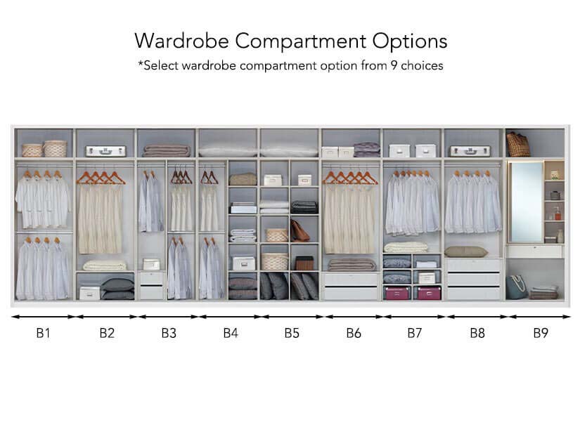 The compartment options of the Fendi Wardrobe
